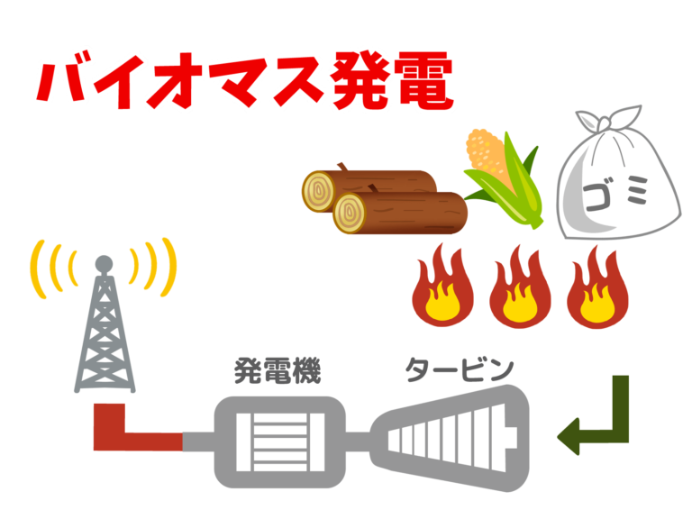 再生可能エネルギーのバイオマス発電とは？ 今後の展望や課題について解説します くらしとエコと